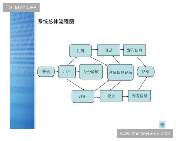 乐鱼在线登录官方网站详解登录流程优化用户体验 乐鱼在线登录官方网站详解登录流程优化用户体验