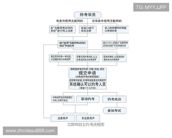 乐鱼平台开户成功的关键条件详解及准备事项须知 乐鱼平台开户成功的关键条件详解及准备事项须知